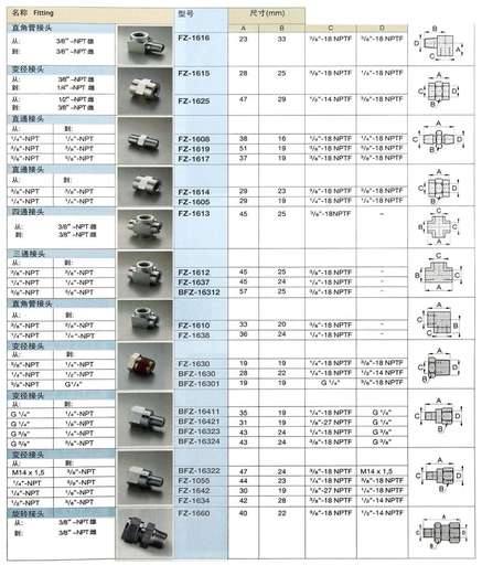 Фото товара "FZ-1605 Гидравлический фитинг на 700 бар соединительная муфта 1/4"NTP - 1/4"NTP"