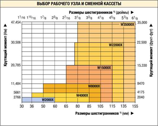 Фото товара "W22085MX Кассета сменная метрическая с размером шестигранника 85 мм"