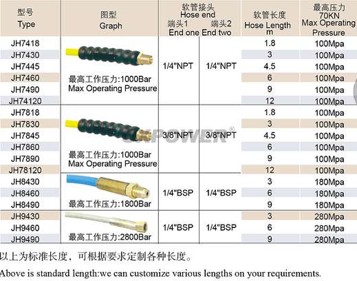 Фото товара "JH7818 Гидравлический шланг высокого давления 700 bar, 3/8" NPT(1), 3/8" NPT(2), 2 м"
